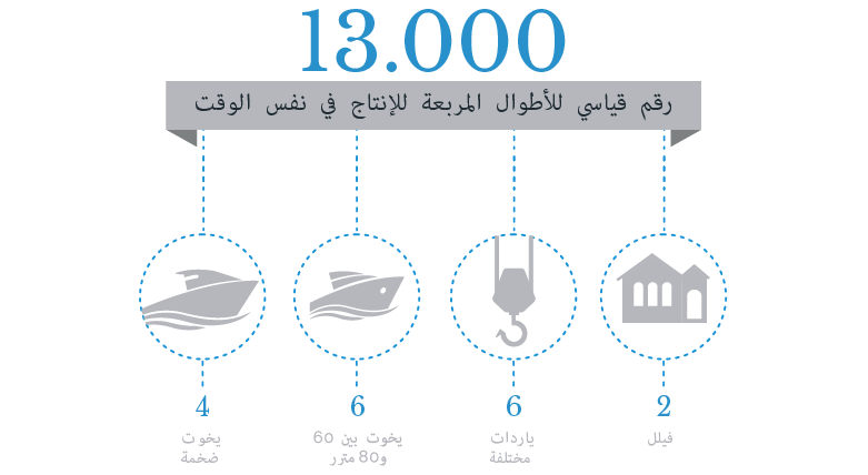 13000 ar