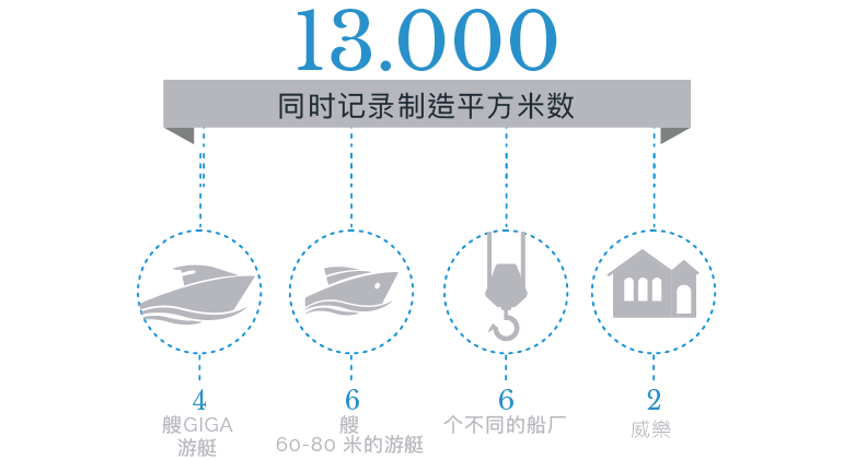 13000 cin