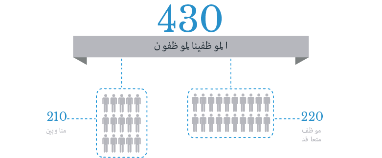 430 ar