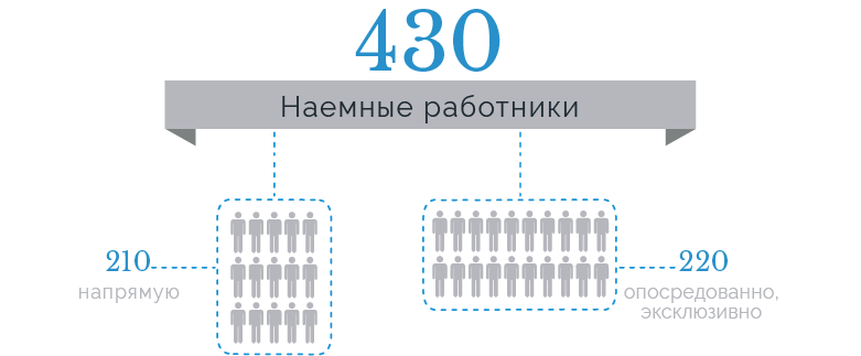 430_2 ru